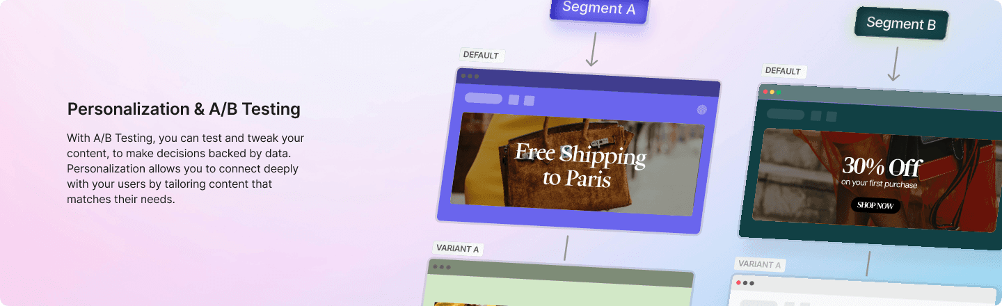 Collaboration and roles in Malible CMS
